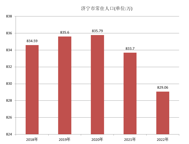 濟寧市(山東濟寧)