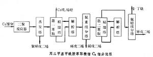 碳五餾分分離