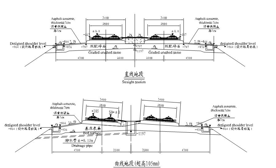 無碴軌道