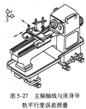 圖5-27