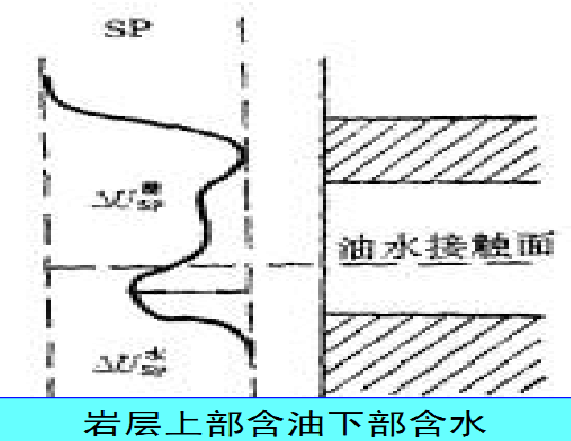 綜合地球物理測井