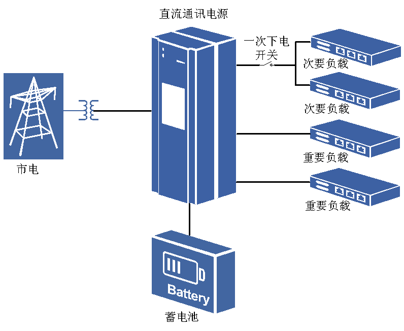 圖2 一次下電方案