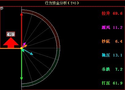 混莊博弈矢量圖