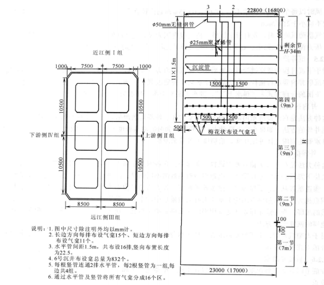 大深度沉井群施工工法