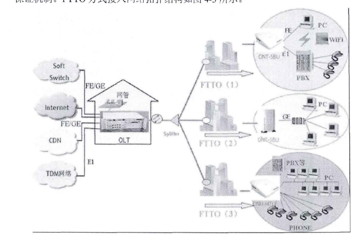 光纖到辦公室