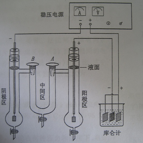 離子遷移數