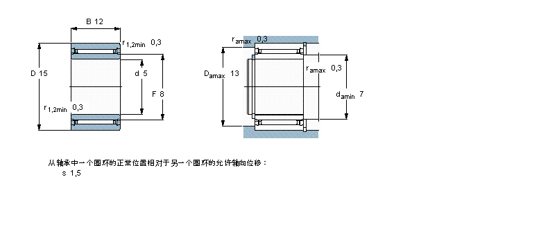 SKF NKI5/12TN軸承