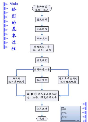 Visio 2010圖形設計標準教程