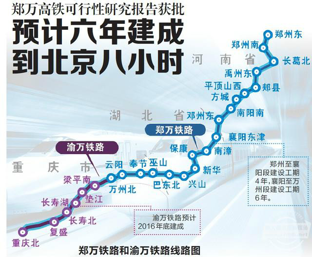 鄭渝高速鐵路線路走向圖