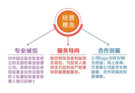 華容（北京）基金管理有限公司