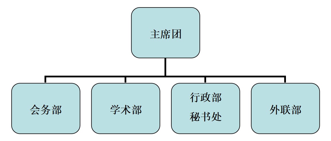 太原五中二月財經社