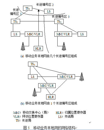 移動通信系統制式