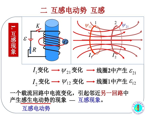 載流迴路