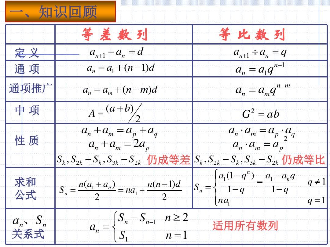 數列