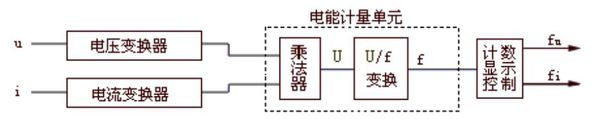 電子式標準電能表