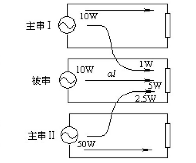 信串比