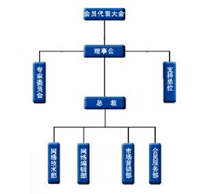 組織結構