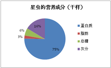 肖培土筍凍