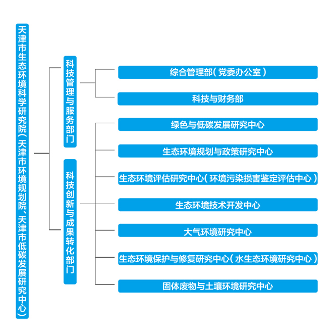 天津市生態環境科學研究院