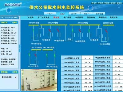 水廠自動控制系統