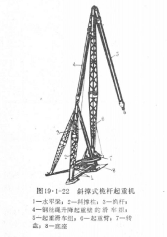 斜撐式起重機