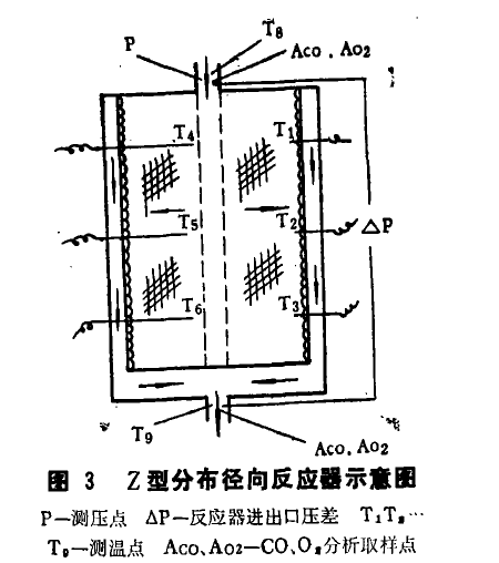 選擇性氧化反應器