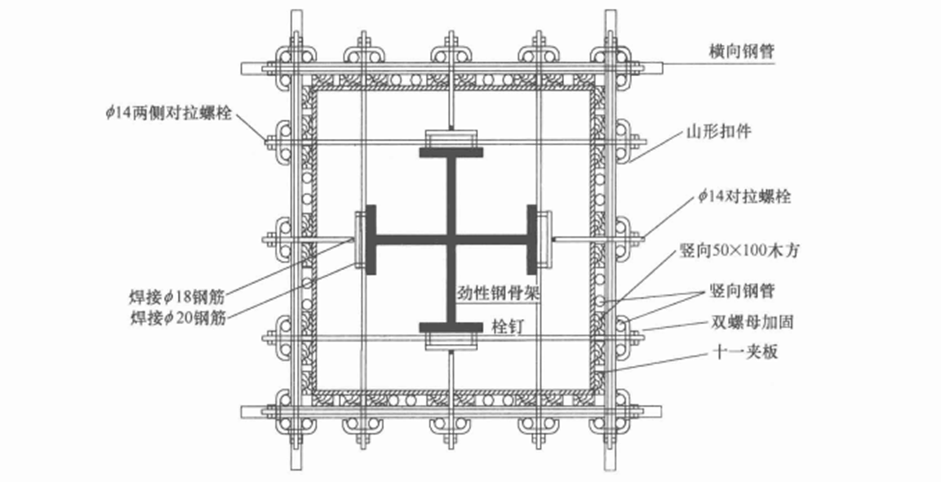 鋼結構轉換層桁架矩形鋼管混凝土施工工法