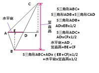 鉛垂高