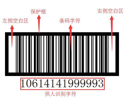 ITF條碼