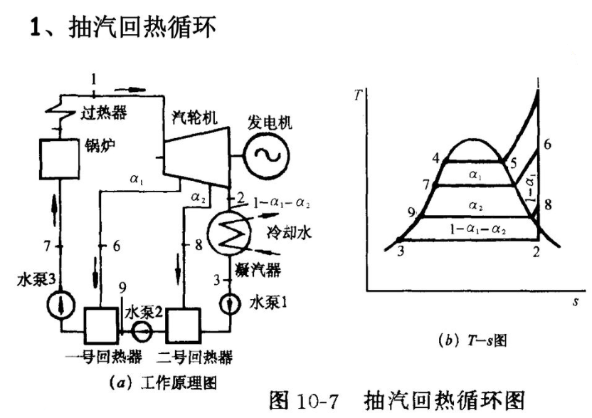 抽氣回熱循環