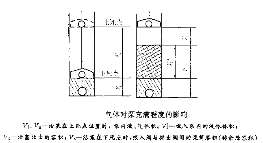 泵充滿係數