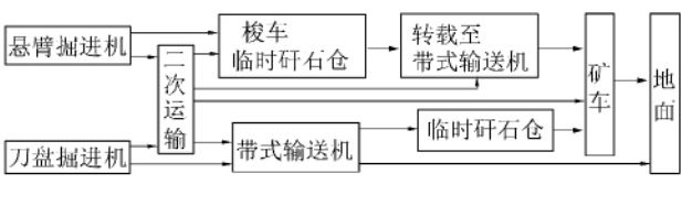 掘進工作面