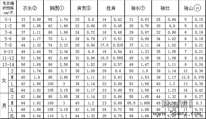 毛衣編織1580兒童篇