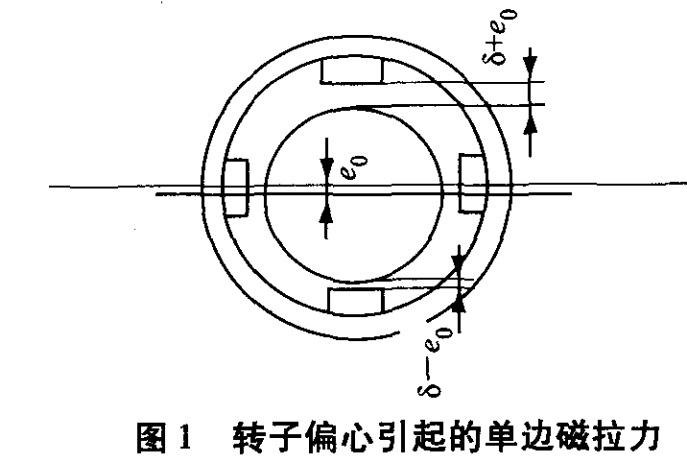 磁拉力