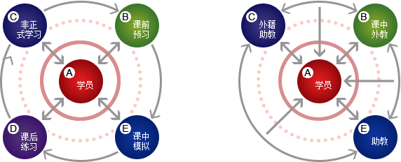 學習效果展示