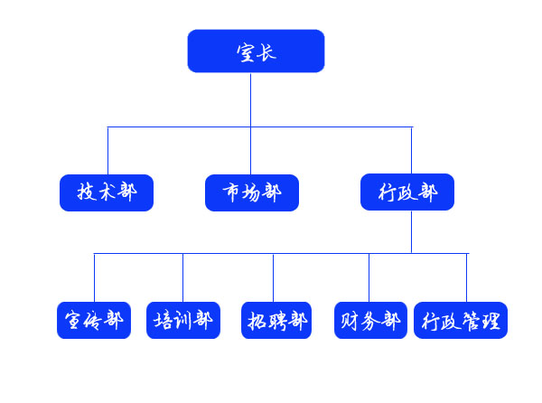 中小企業服務外包工作室