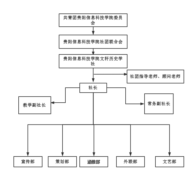 貴陽信息科技學院文軒歷史學社