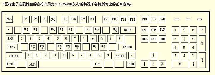 鍵盤