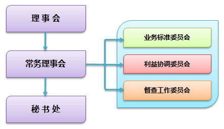 長江流域產權交易共同市場