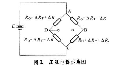 圖1