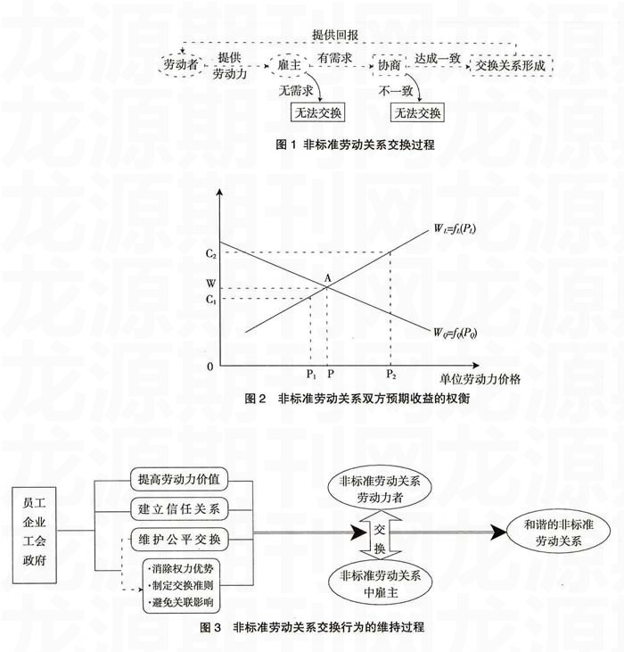 非標準勞動關係