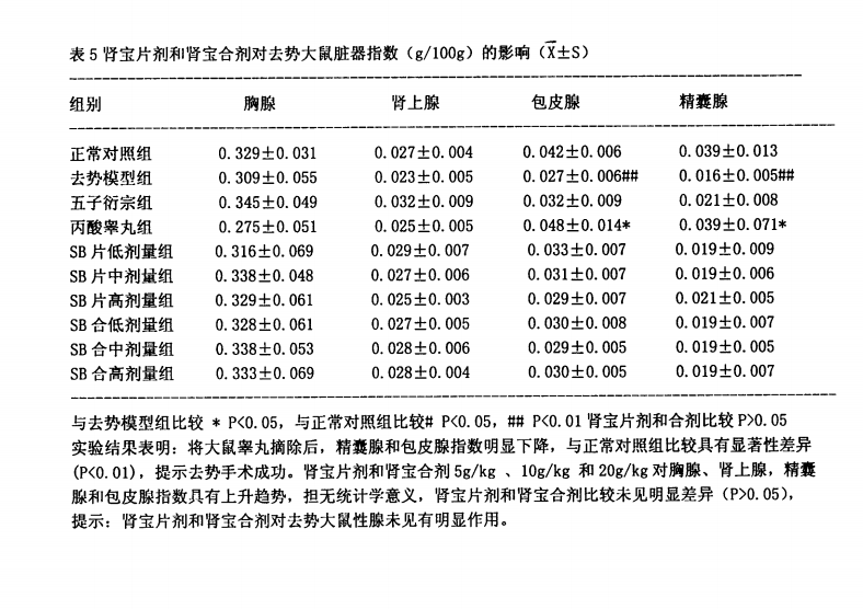 一種補腎中藥