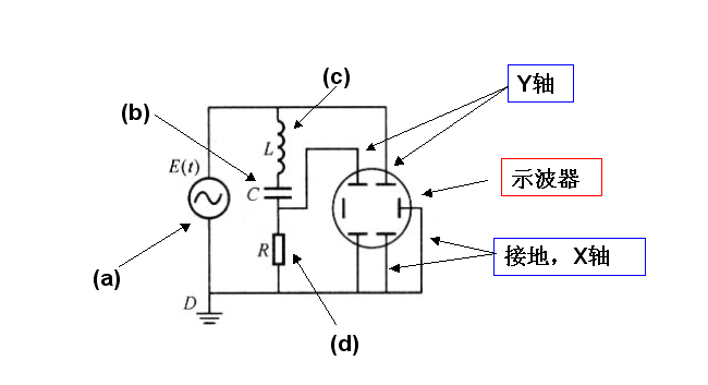 諧振電路