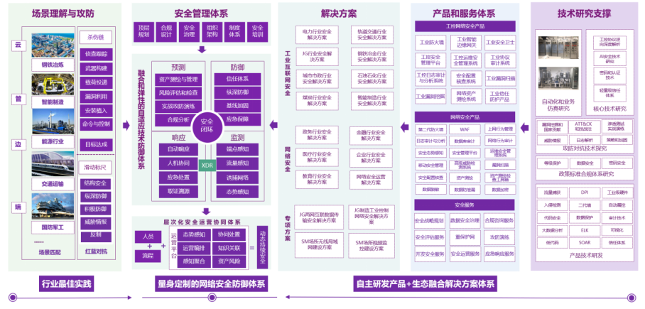 北京惠而特科技有限公司