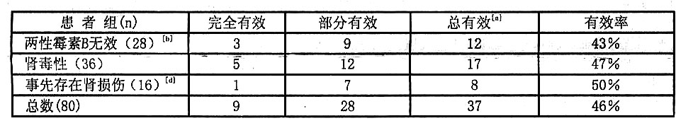 注射用兩性黴素B脂質體