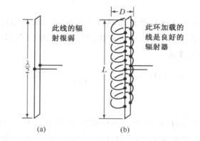 柱面縫隙天線