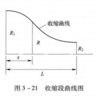 常規風洞