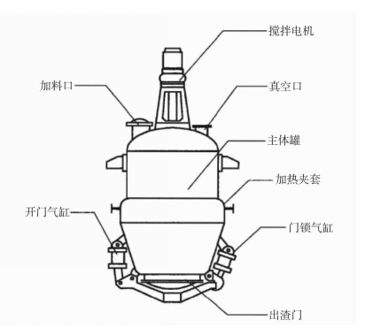 浸提法提取裝置