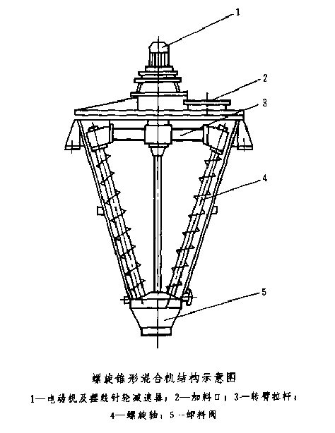 圖1