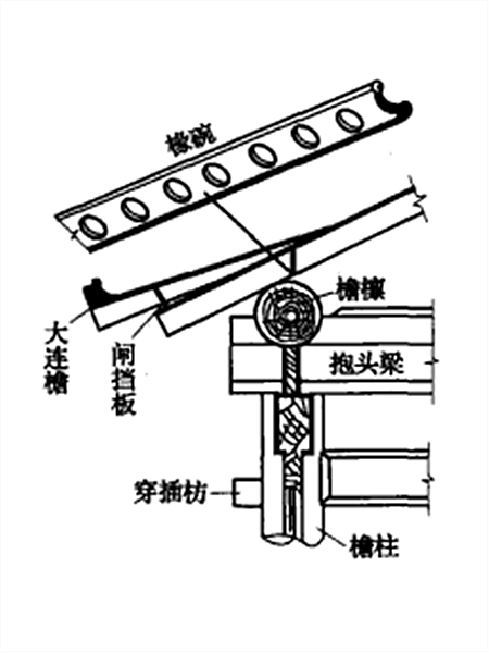 閘擋板